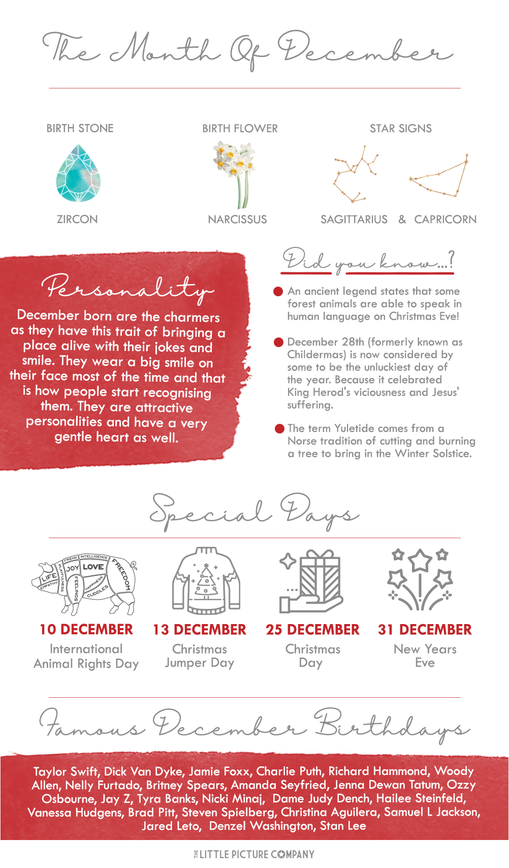 December Birth Month Fun Facts and Gift Guide | The Little Picture Company